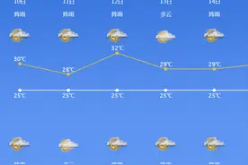 浙江宁波：拖拖拉拉的雨水+闷闷热热的气温，“梅姑娘”要来了？图片