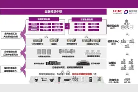 助力智慧金融加速落地 两江新区落户企业紫光华智打造金融视觉中枢图片