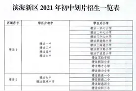 滨海新区最全学区划分详情！快来看看你家能上哪所学校图片
