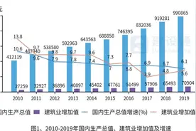 建筑业发展概况大数据分析报告_第一期图片