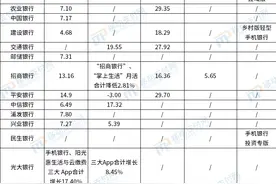银行App运营痛点解析：内容安全图片