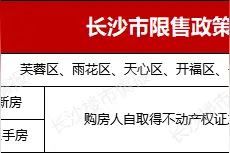 吐血整理：长沙2020年最新最全购房政策出炉！贷款、落户、学区…图片