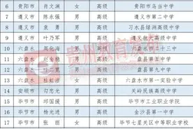 关注！贵州省第二批普通高中名校长培养对象考核结果正在公示图片