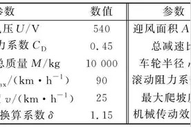 电动汽车用分裂绕组永磁同步电机设计图片