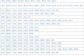河南省建制沿革图片