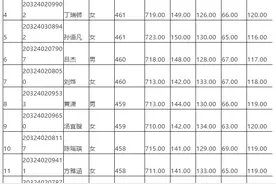 六安一中博雅班、茅以升班学生名单公布图片