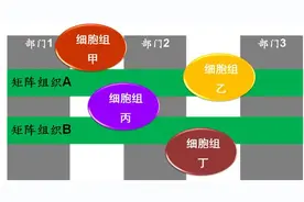 拼多多人事大调整，合伙人机制优势凸显，值得中小企业学习图片