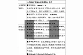 常用止血药，傻傻分不清？详解图表来了图片
