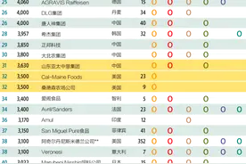 全球最大的120家饲料企业，看看中国有几家入选？图片