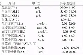 肝功能化验单怎么看？这3个指标记住，不用问医生图片