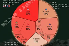 全球煤炭储量1万亿吨，中国储量仅排第四，前三都是哪些国家？图片