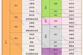 中国82个长寿之乡分布图，山东这几个中有你的家乡吗图片