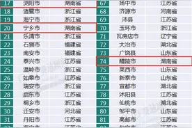 2020年县域百强榜，为何600亿GDP的邵东不在列图片