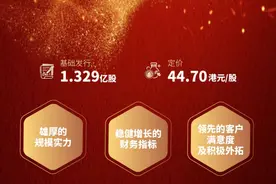 一图看懂金科服务IPO图片