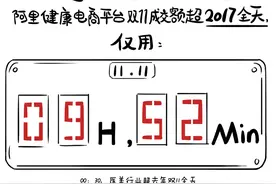 阿里健康披露双11战绩：医疗服务成交额达去年同期3.3倍图片