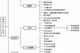 呼市丽祥园小区：顶账房业主想网签，必须要交好几万建安税？图片