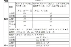 高速公路拖车咋收费？官方标准来了，5月1日起执行！以山东为例图片