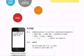 与购物节一同到来的“短信轰炸”，你也遇到了吗？图片