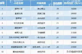 用数据说话，看看年后杭州哪些二手房最好卖，最受欢迎！图片