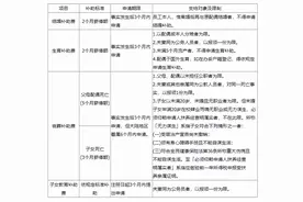 科普！台湾省公务员薪资福利！看完都惊呆了图片