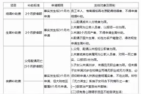 科普！台湾省公务员薪资福利！看完都惊呆了图片