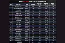 贵阳楼市最新数据出炉！恒大销售强劲四个项目上榜图片