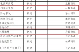 机场即将搬迁，两大板块马上松绑，利好不断图片