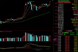 A股为何到了3458点却不突破？图片