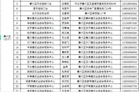 关于公布犬只狂犬病第一批定点免疫点的公告图片
