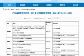 广东疾控：黑龙江、福建等地中高风险区来（返）粤人员隔离14天图片