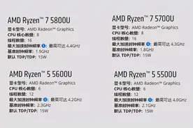 联想R7 5700U笔记本登场，8核处理器不足4700元图片