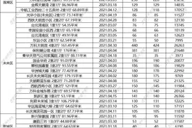 不可思议！挂牌1天就成交，西安一批最好卖二手房曝光图片