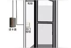 弱电工程​门禁系统安装与调试图片