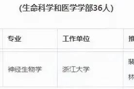 门下5名博士人手一篇Science！这才是神仙课题组的老师图片