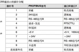 维纶触摸屏测试S7-200小记录图片