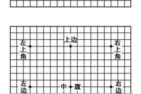 围棋规则新手图解：基础知识图片