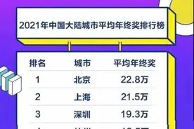 2021年的互联网公司年终奖，看看阿里、腾讯、百度都发多少图片