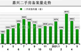 浙江三四线调研：房价这么高，泡沫有多大？图片