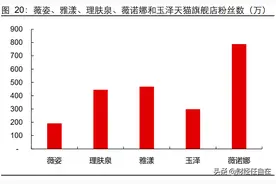 国产药妆第一股，市值上千亿，有人说它是下一个爱美客？图片