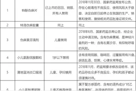 哪些药物儿童不能用，家长必须了解，看看你你中招了没图片