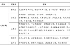 呼和浩特将就市区路侧停车收费标准召开听证会，收费标准有这几种方案图片