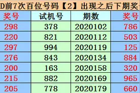 易顶天2020182期福彩3D推荐：个位预计出现2路号码，参考号码2图片