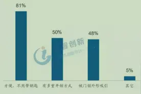 5G智能时代来临，智能门锁如何选图片