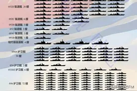 2021年中国海军实力，千吨以上水面舰艇170艘，九成是新舰图片