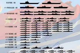 2021年中国海军实力，千吨以上水面舰艇170艘，九成是新舰图片