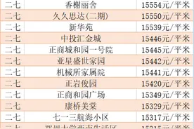 最新！郑州各区县10月份房价表来了！你想在哪个区买房？图片
