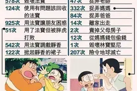哆啦A梦：大雄真的值得拯救吗？偷看静香洗澡有600多次图片