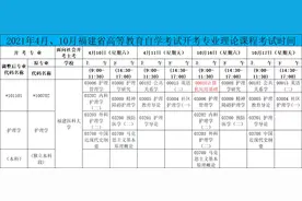 福建医科大学自学考试护理学专业（本科）考试安排（4月版）图片