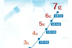 超7亿！向上攀，小蓝线图片