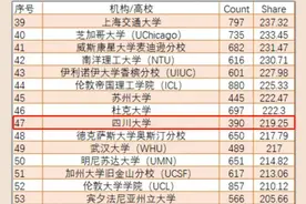祝贺！中国18所大学"跻身"世界百强！四川大学"雄踞"全球第47位！图片